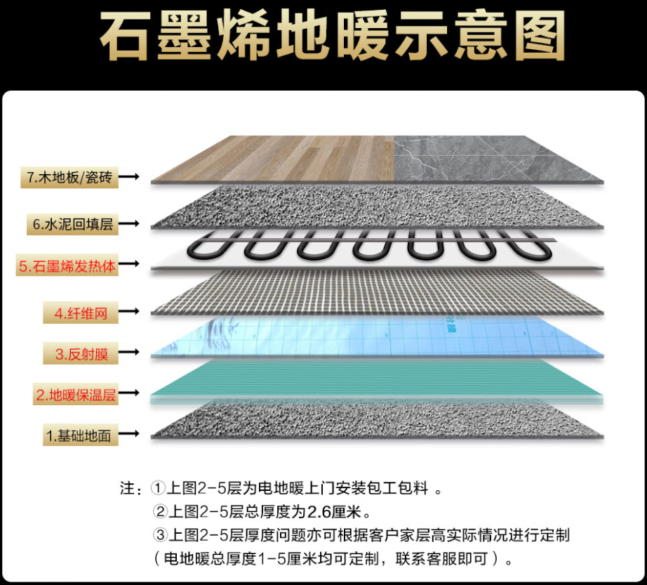 露天区 石墨烯电地暖公司哪家好？施工质量核心标准